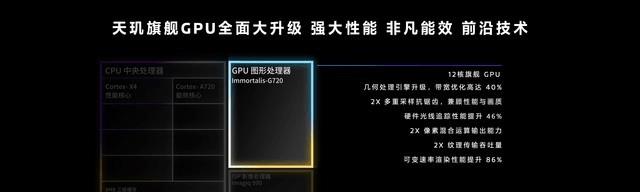 Analysis of Five Selling Points of vivo X100 Series Quality Flagship All-round Cup