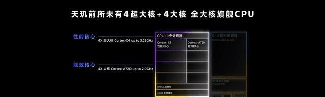 Analysis of Five Selling Points of vivo X100 Series Quality Flagship All-round Cup