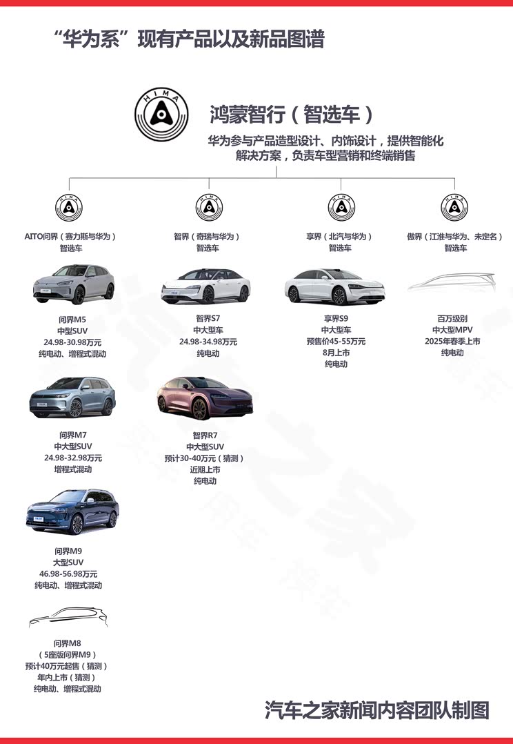 Home of the car
